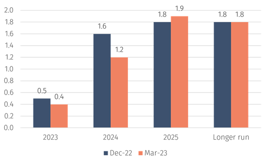 Chart 2.png